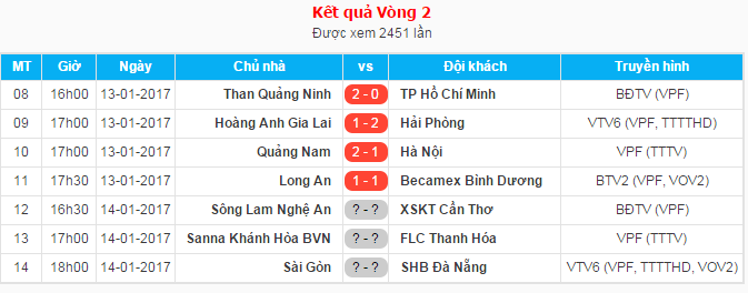 Kết quả các trận đấu sớm vòng 2 V.League 2017.