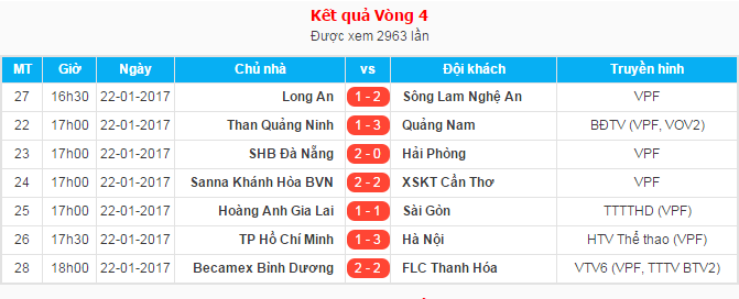 Kết quả các trận đấu vòng 4 V.League 2017.