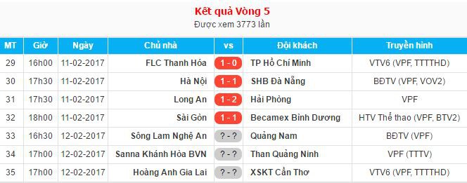 Kết quả các trận đấu sớm vòng 5 V.League 2017.