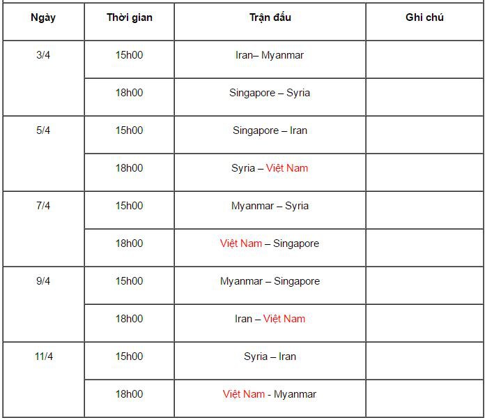 Lịch thi đấu của ĐT nữ Việt Nam tại bảng D vòng loại Asian Cup nữ 2018.
