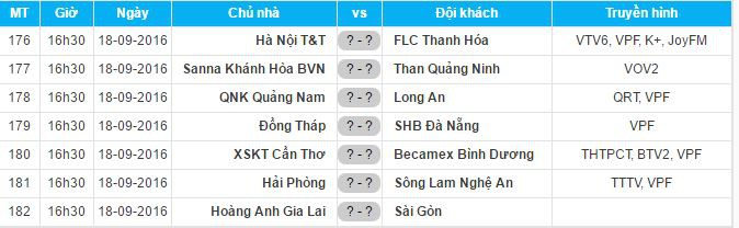 Lịch thi đấu vòng 26 V.League 2016.