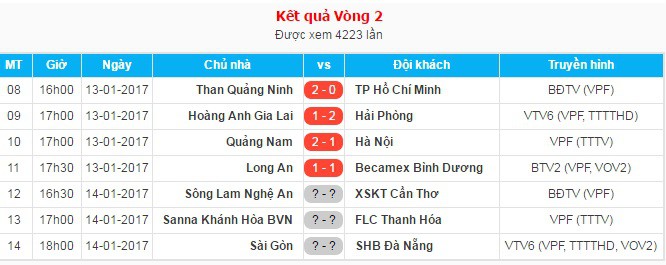 Lịch thi đấu và kết quả các trận đấu sớm vòng 2 V.League 2016.