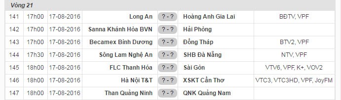 Chiều nay 17/08 vòng 21, V.League 2016 diễn ra 7 trận đấu.