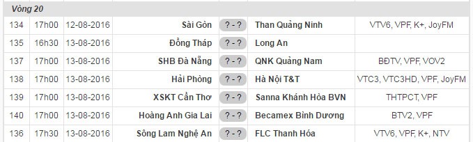 Chiều nay vòng 20, V.League 2016 diễn ra duy nhất trận đấu giữa CLB Sài Gòn gặp T.Quảng Ninh.