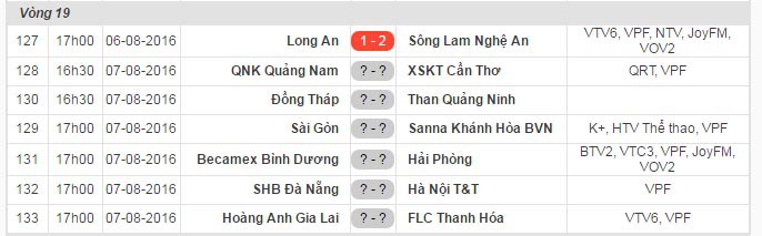 Chiều nay vòng 19, V.League 2016 diễn ra 6 trận đấu.