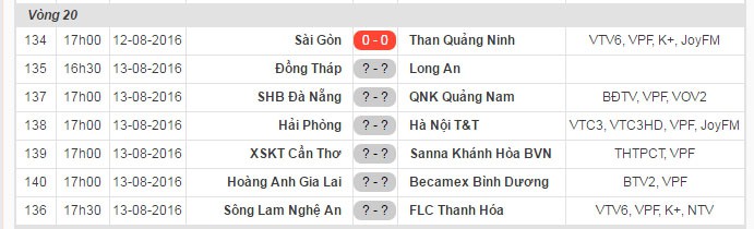 Chiều nay 13/08 vòng 20, V.League 2016 diễn ra 6 trận đấu.