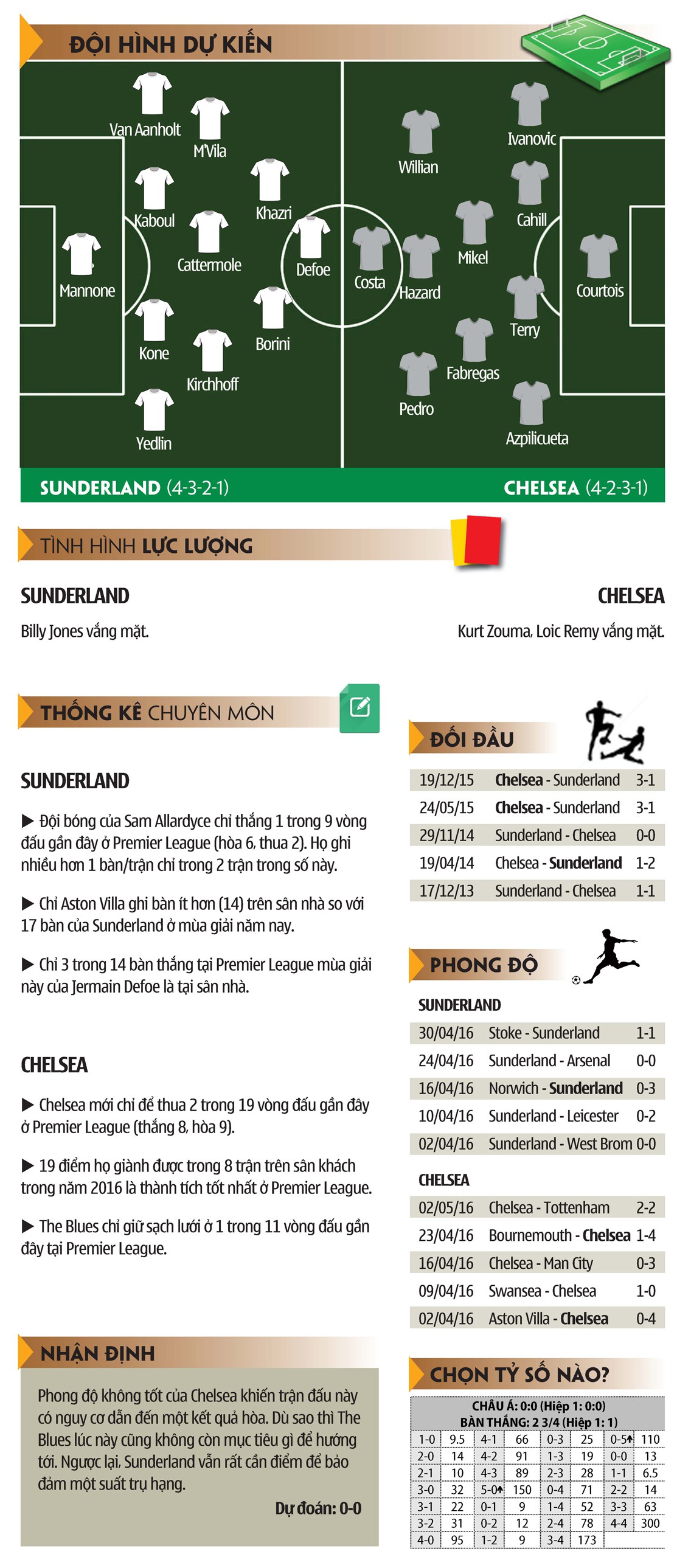 Số liệu kĩ thuật