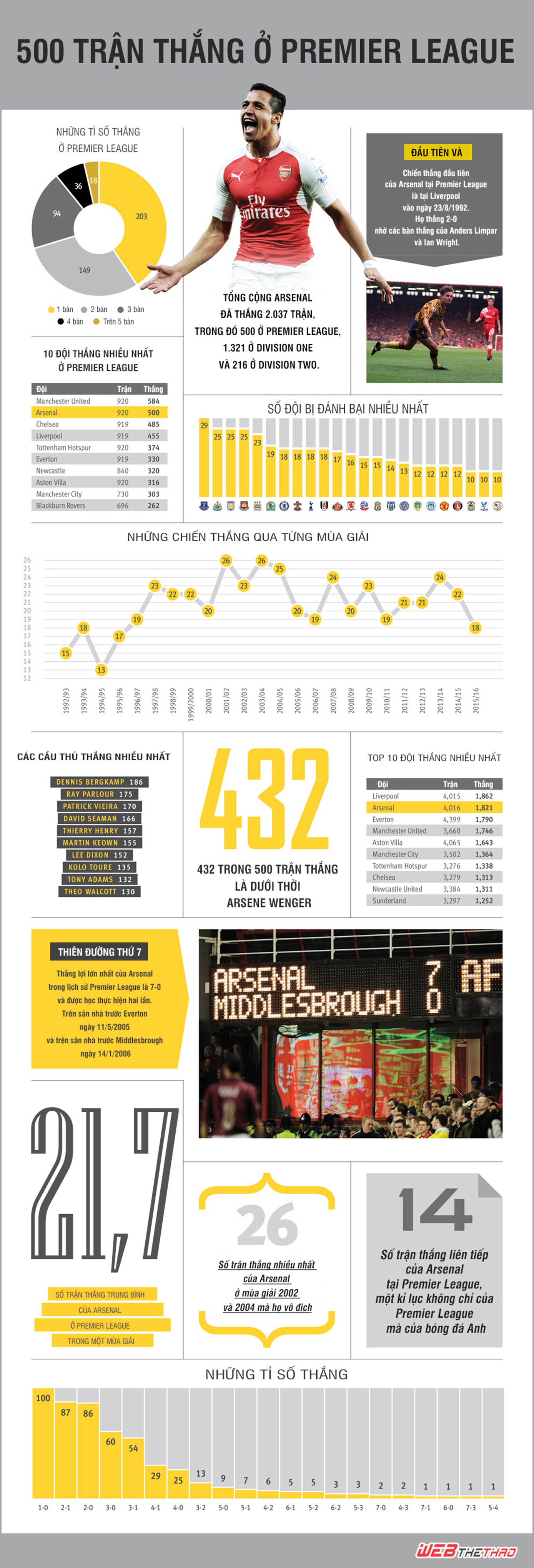 Arsenal sẽ c&oacute; chuyến l&agrave;m kh&aacute;ch ở Sunderland