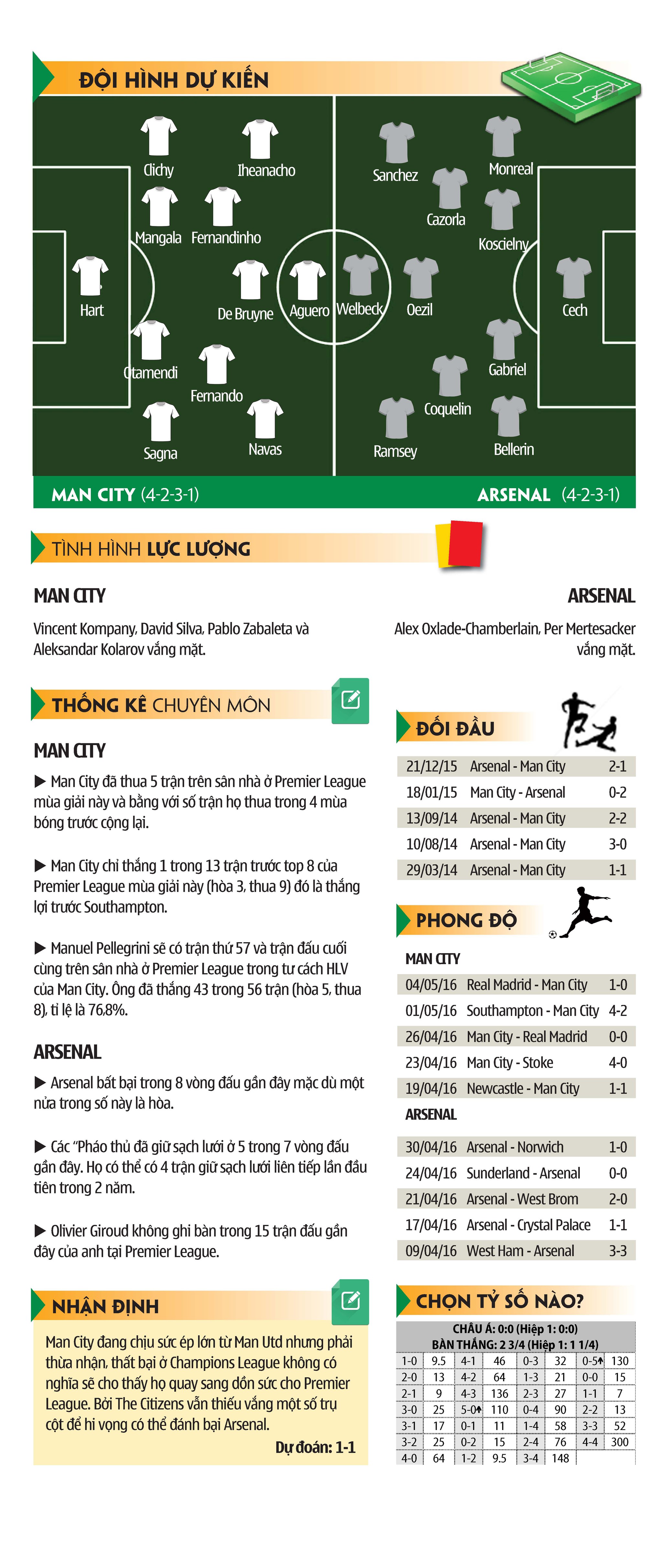 Số liệu kĩ thuật