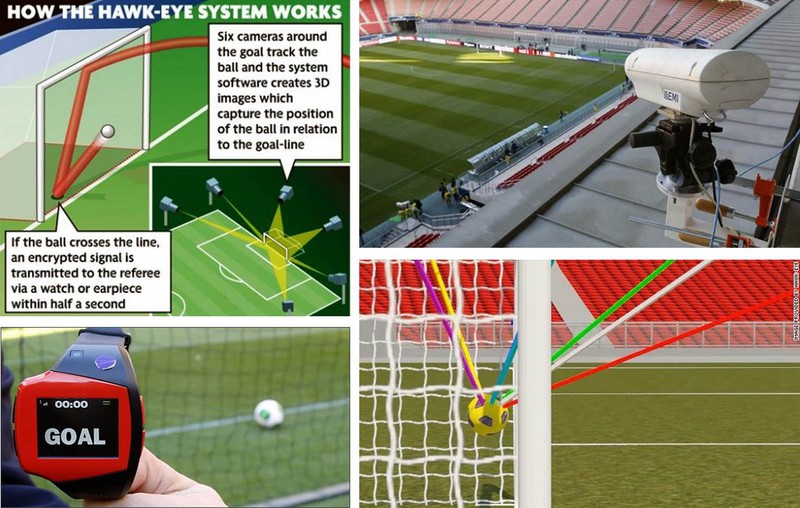 VCK EURO 2016 sẽ sử dụng công nghệ ''Mắt diều hâu''