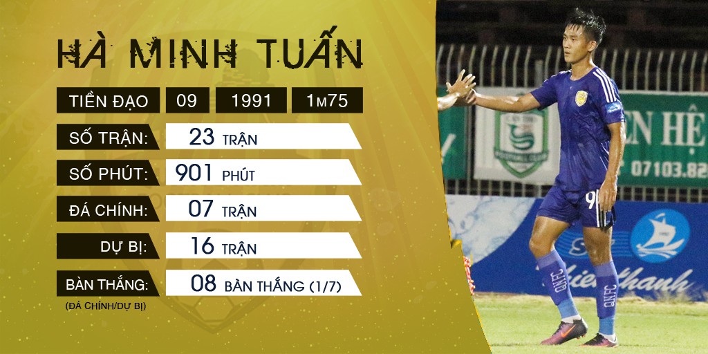 Hà Minh Tuấn là một ''siêu dự bị'' tại V.League 2017. Ảnh: Trung Thu.