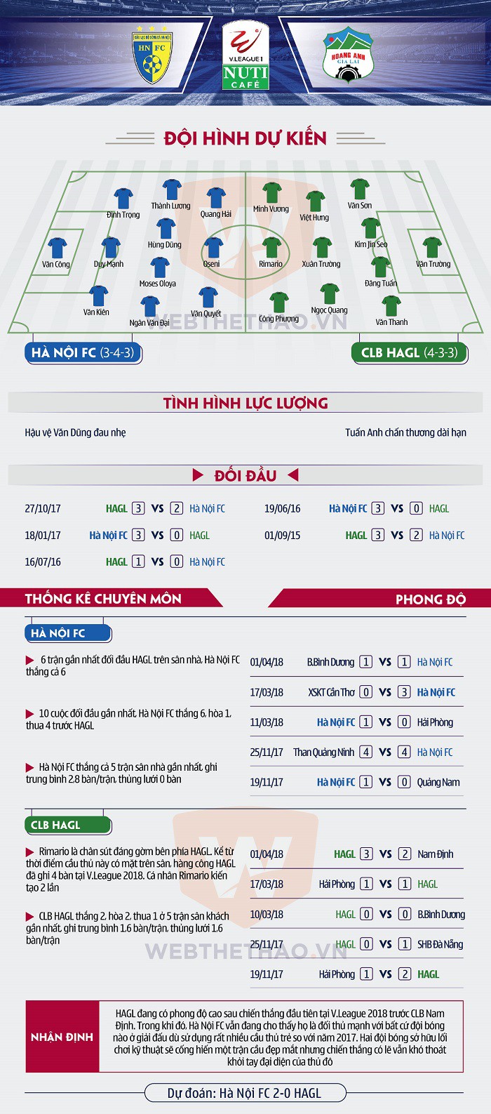 Dự kiến đội hình xuất phát, tình hình lực lượng và phong độ của hai đội trước trận đấu chiều nay. Đồ họa: Định Lê