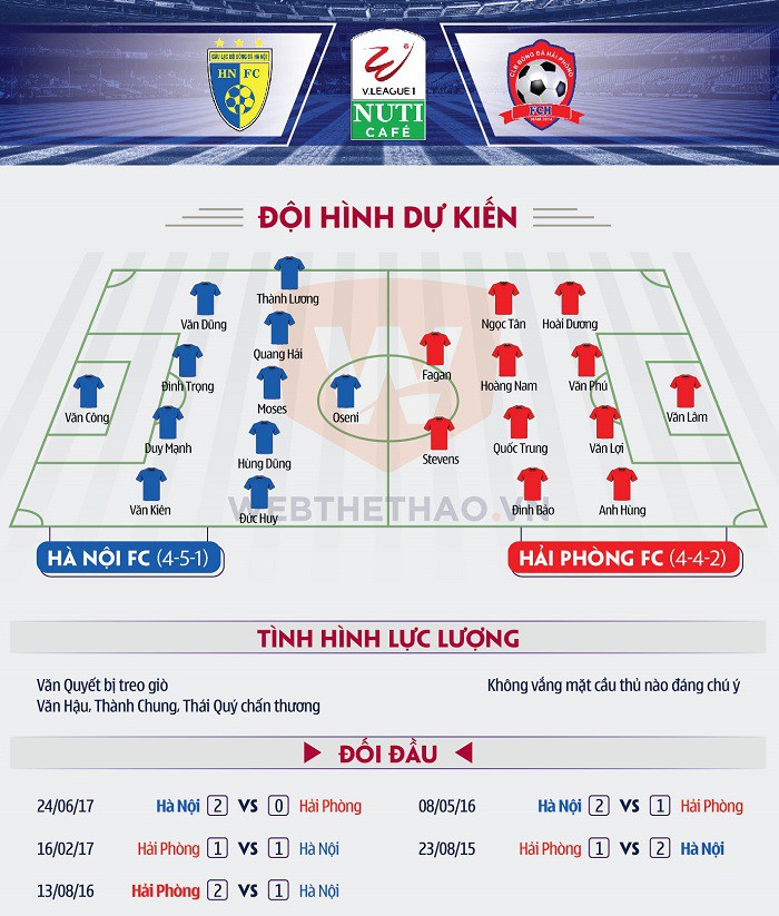 Hà Nội FC chưa từng thất bại trên sân nhà trước Hải Phòng FC. Hình ảnh: Định Lê.