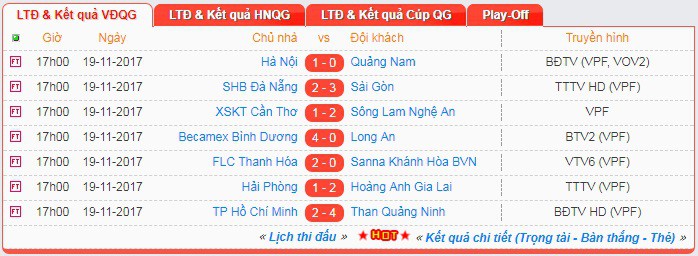 Kết quả vòng 25 V-League 2017. 