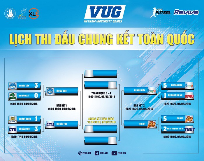 Lịch thi đấu VCK futsal VUG toàn quốc 2018. Hình ảnh: VUG.