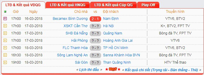 Lịch thi đấu vòng 2 V.League 2018.