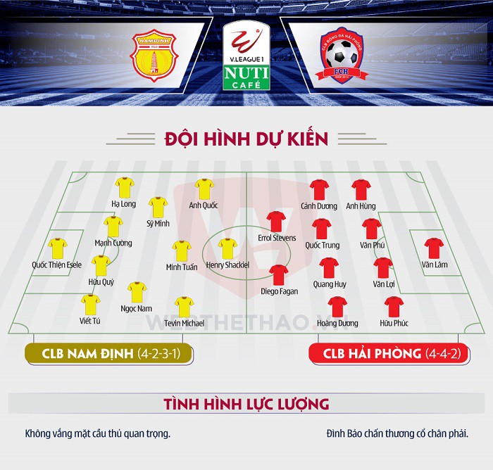 Đội hình ra sân dự kiến ở trận đấu giữa CLB Nam Định và CLB Hải Phòng. Hình ảnh: Bá Đức.