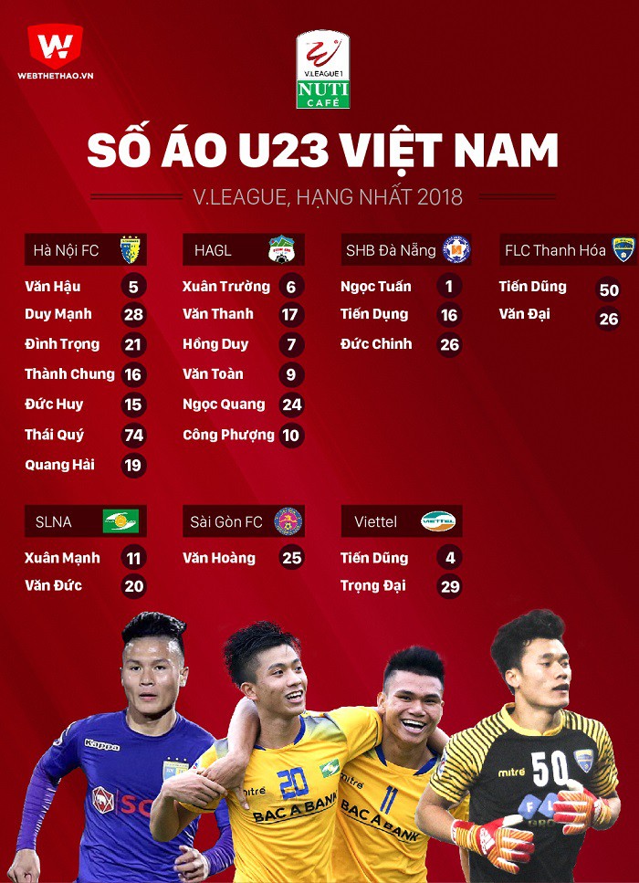 Soi Số Áo Các Cầu Thủ U23 Việt Nam Tại V.League 2018