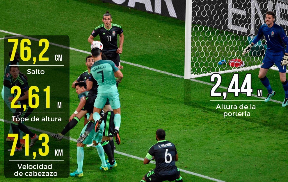 Hình ảnh: Cú bật cao ghi bàn của Ronaldo ở Euro 2016