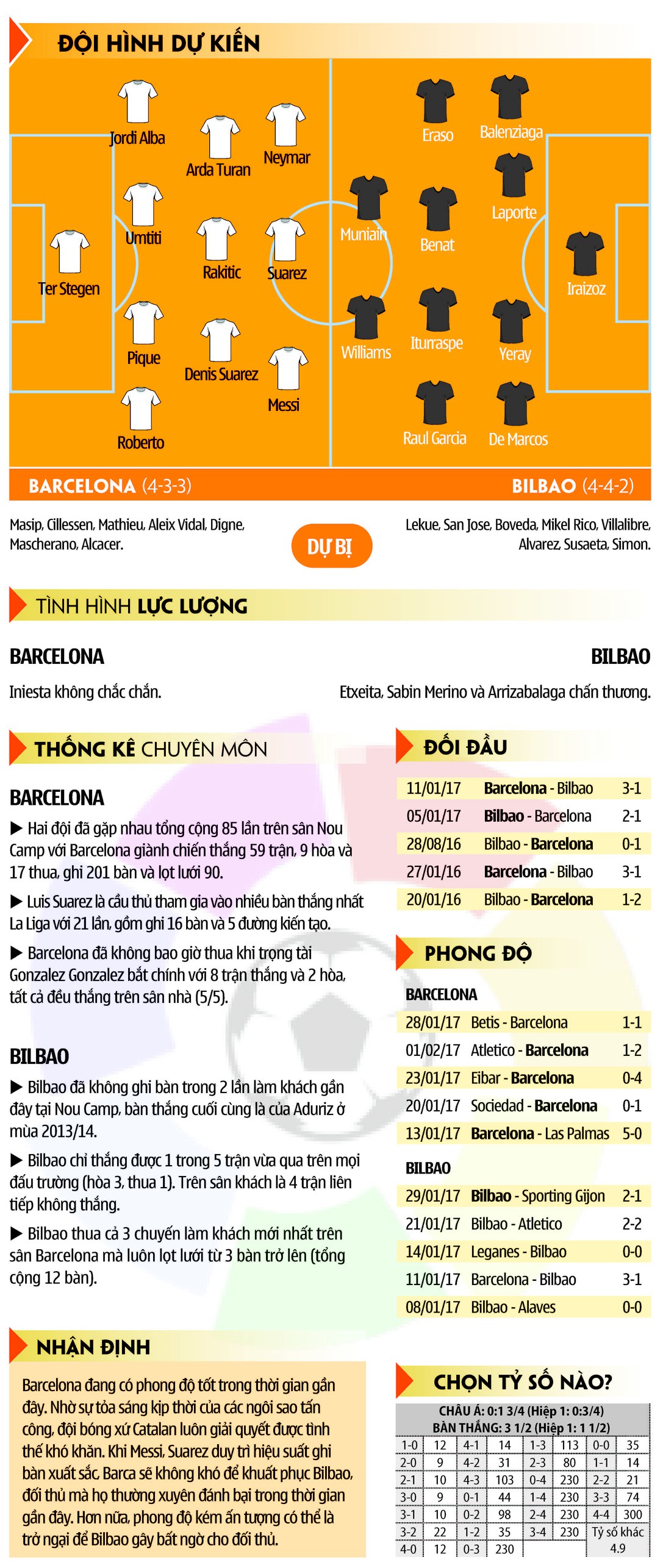 Bảng biểu Barcelona