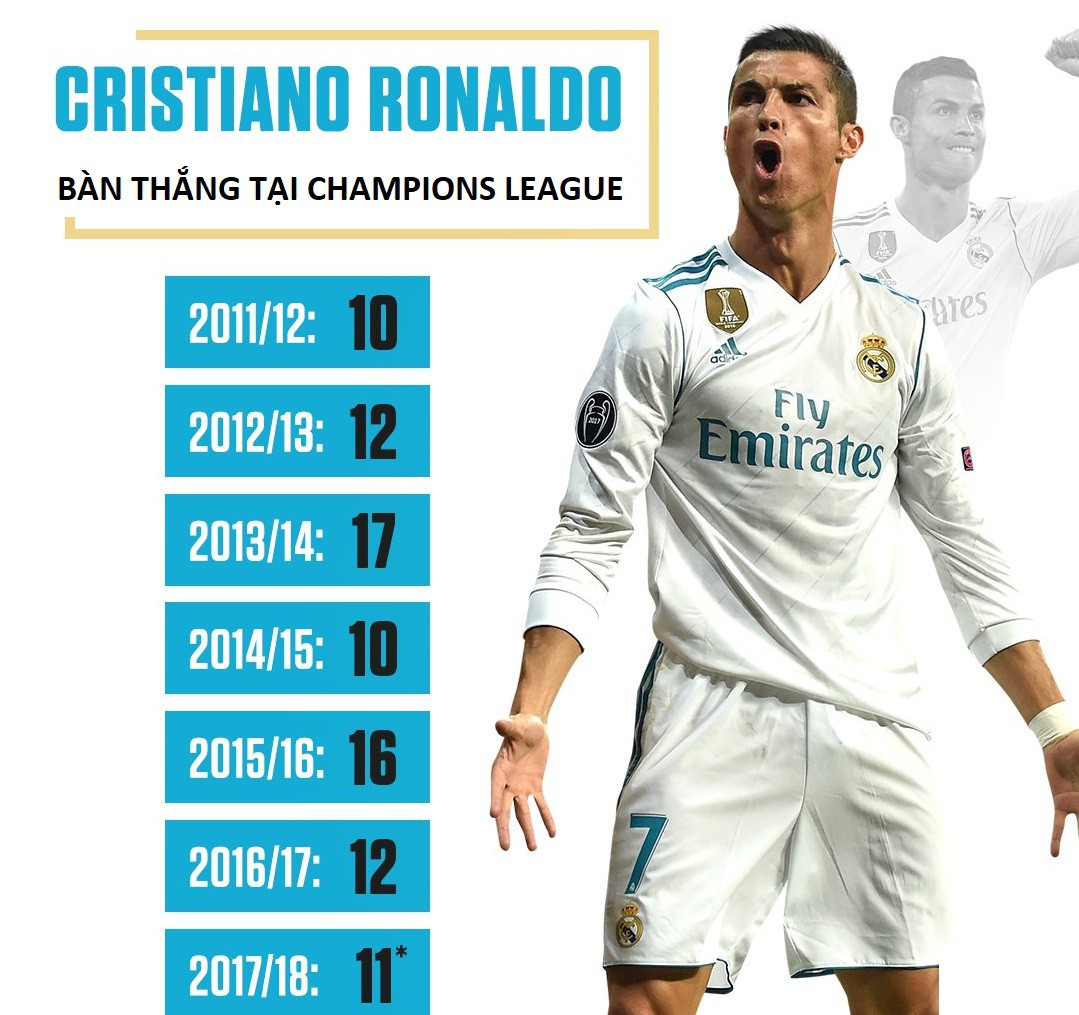 Hình ảnh: Bàn thắng của Ronaldo tại Champions League