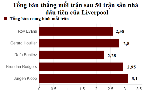 Hình ảnh: Tổng bàn thắng mỗi trận