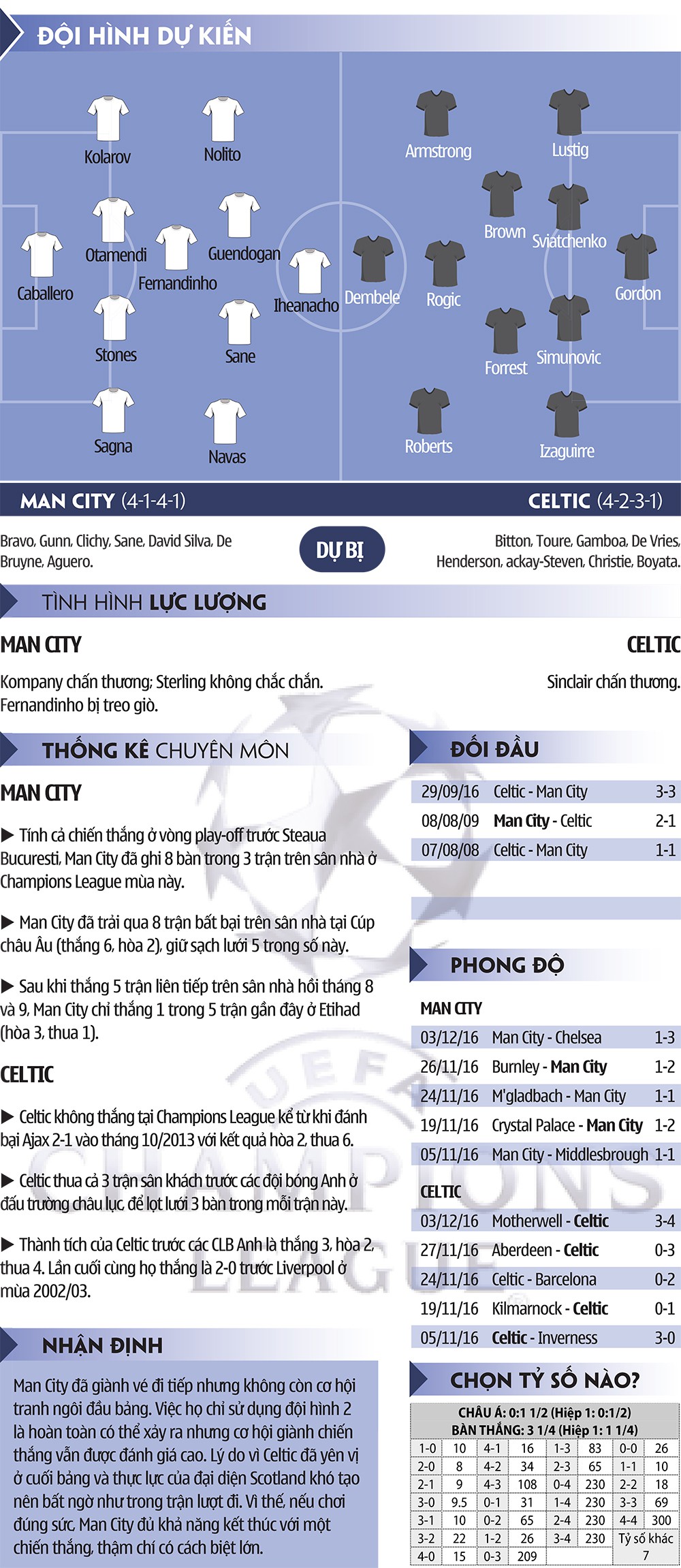 Bảng biểu Man City