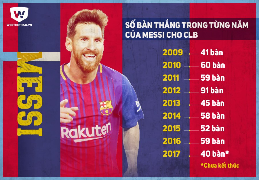 Bàn thắng của Messi