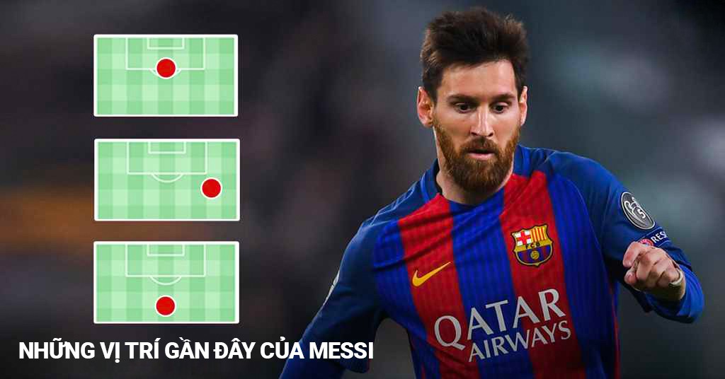 Những vị trí mà Messi đã chơi