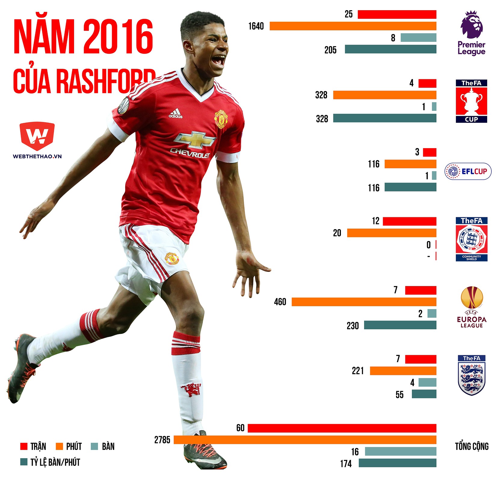 Rashford