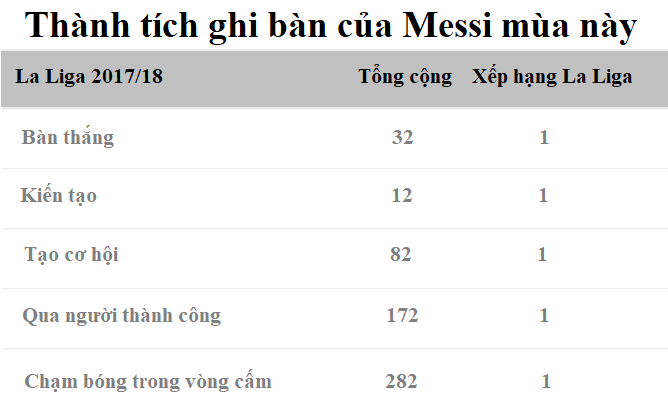 Hình ảnh: Thành tích ghi bàn của Messi