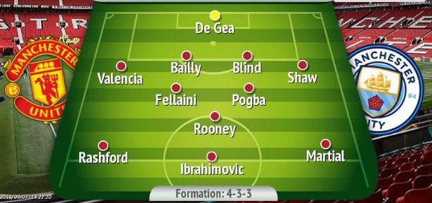 Sơ đồ 4-2-3-1 với Rashford bên cánh phải