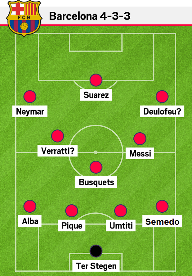 Messi sẽ chơi ở hàng tiền vệ mùa tới như trong đội hình dự kiến này?