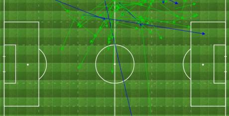 Các đường chuyền của Evra ở trận gặp Albania có xu hướng tấn công