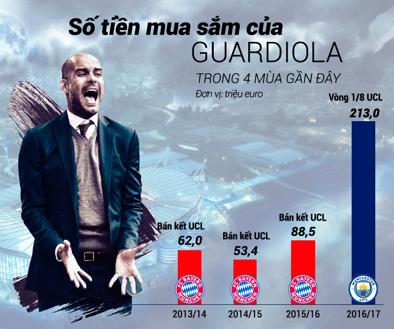 Guardiola