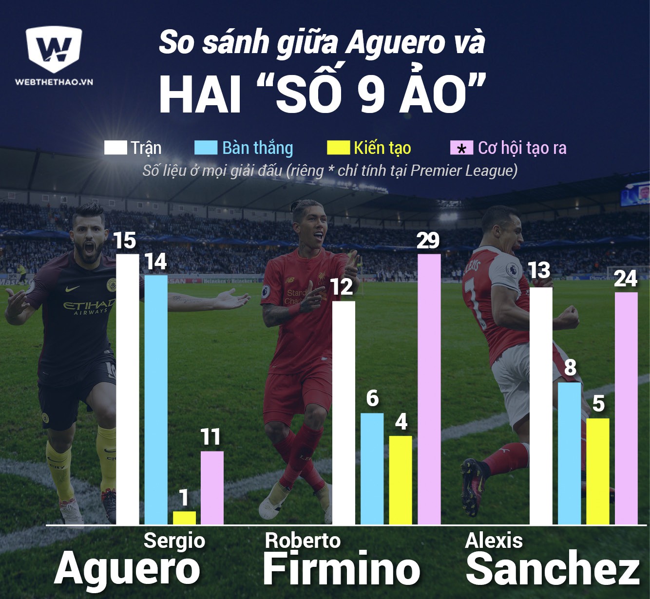 So sánh giữa Aguero và 2 số 9 ảo