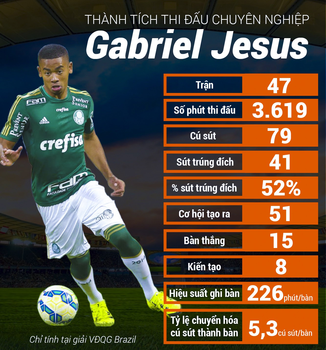 Gabriel Jesus