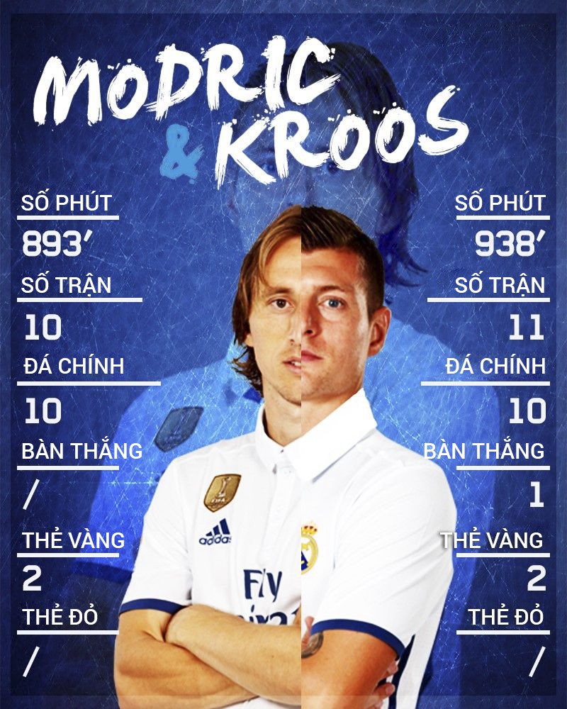 Modric và Kroos