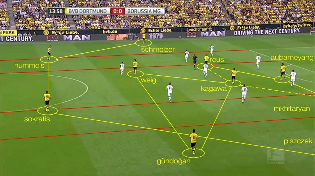 Hình ảnh: Gegenpressing là chiến thuật sở trường của Tuchel