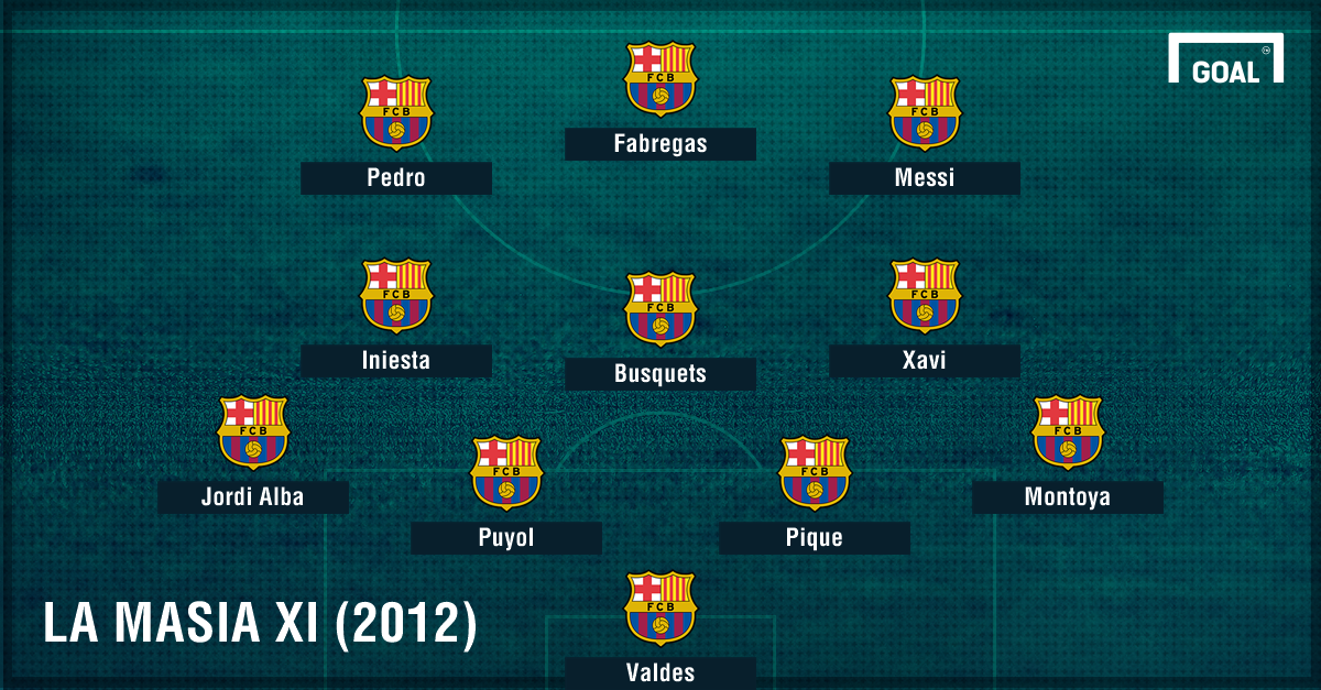 Đội hình của Barcelona năm 2012 gồm rất nhiều thành viên của La Masia