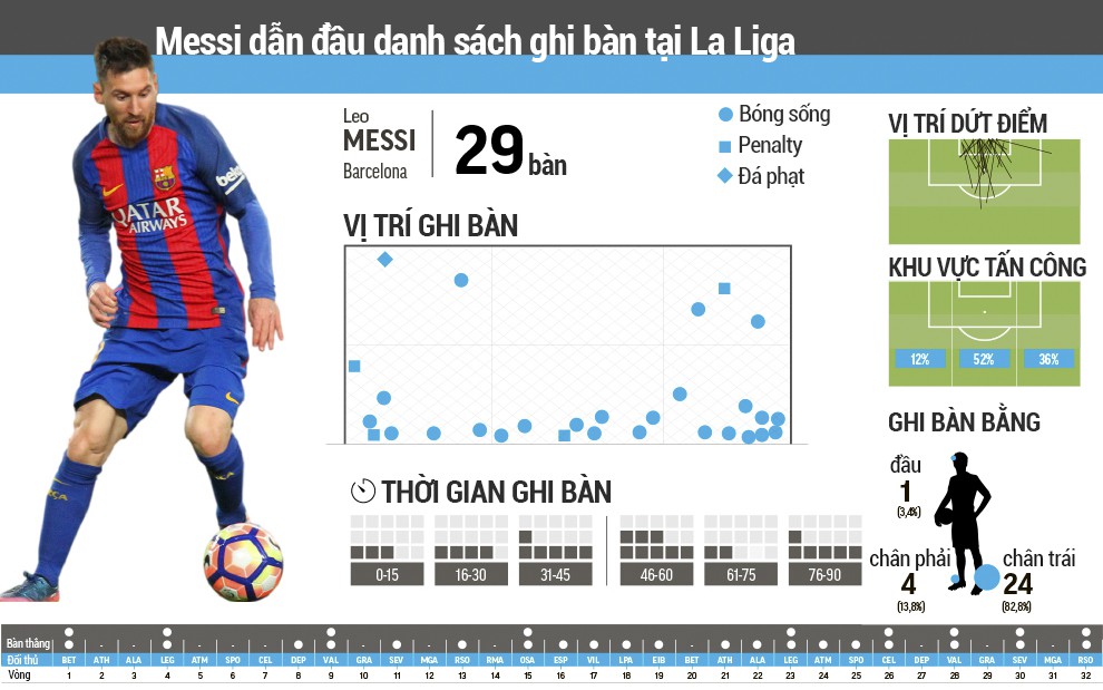 Messi vua phá lưới