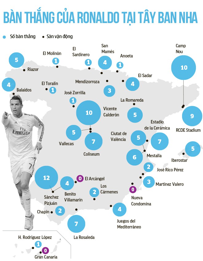 Bàn thắng của Ronaldo