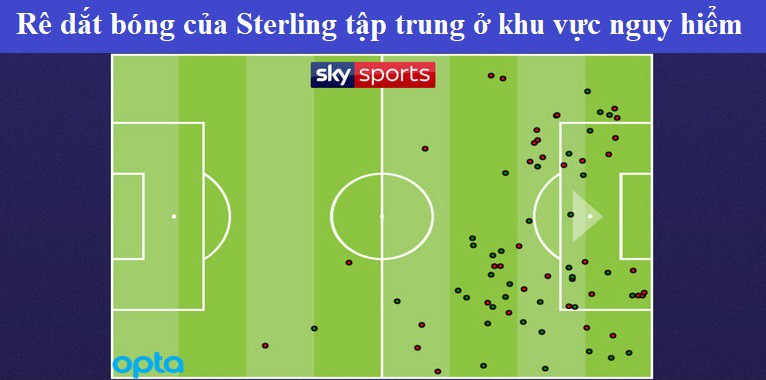 Hình ảnh: Rê dắt bóng của Sterling