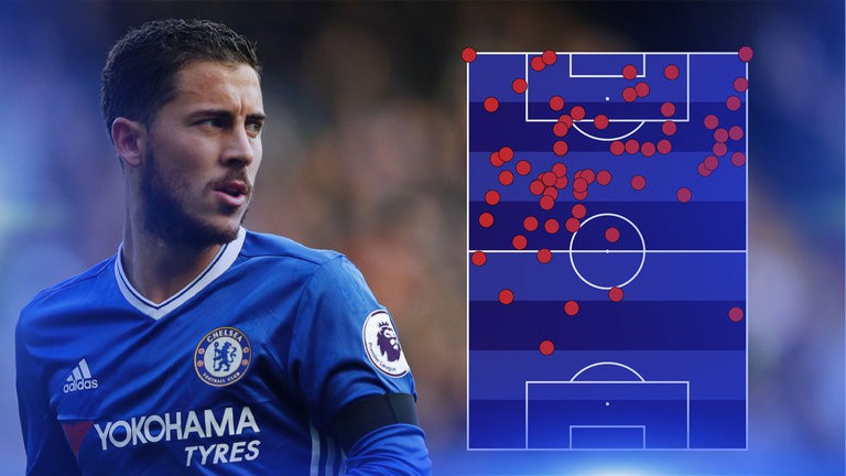 Những vị trí mà Hazard chạm bóng trong trận gặp Leicester