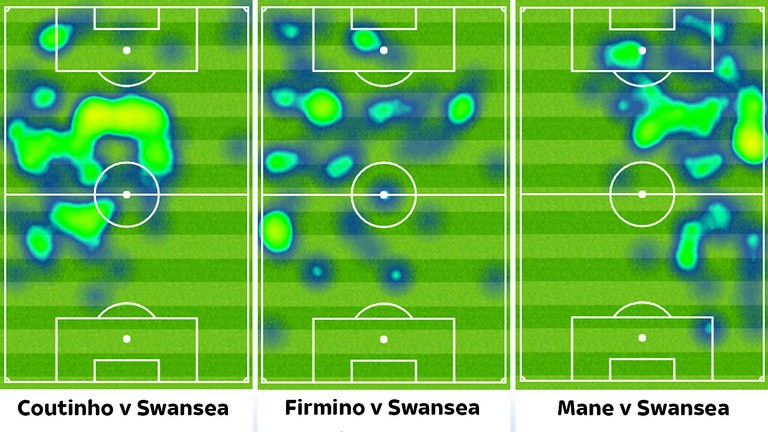 Bản đồ nhiệt sự di chuyển của Coutinho, Firmino và Mane ở trận gặp Swansea