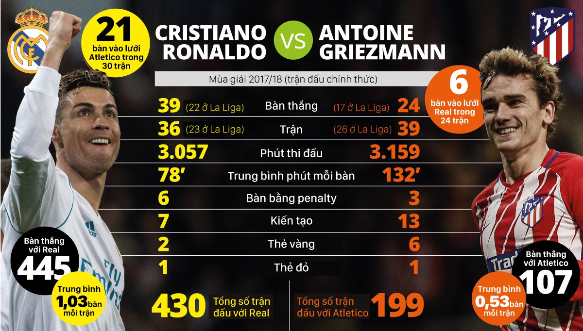 Hình ảnh: Ronaldo và Griezmann