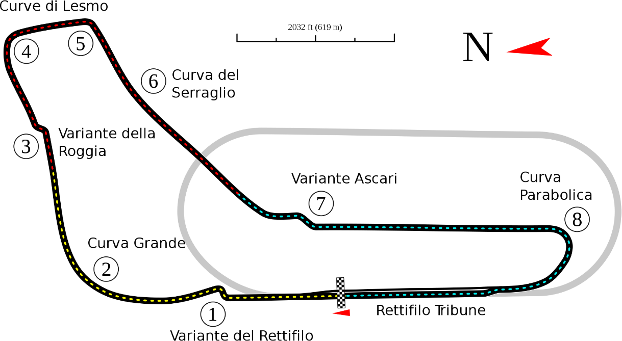 Monza Italian GP