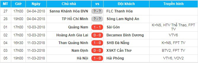 Kết quả thi đấu vong 1 V.League 2018