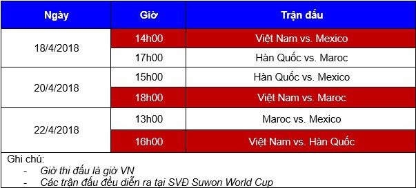 Lịch thi đấu Suwon JS Cup 2018. Ảnh: VFF