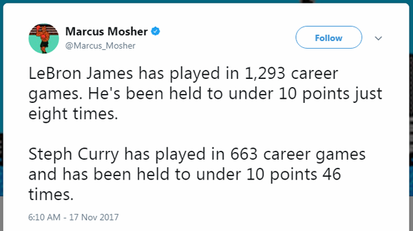 Tweet của Marcus Mosher về sự so sánh giữa LeBron và Curry.